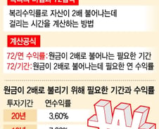 [주말재테크]유대인의 자녀 경제교육 전수하기