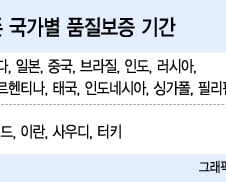 [단독]스마트폰 AS기간 연장, 액정·메인보드만 2년으로