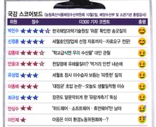 [국감 스코어보드-농해수위(2일)] '송곳질의' 박민수, '우리수산물' 김종태