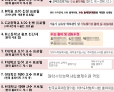 "나 수능 출제한 사람인데…" 보안서약 지키지 않는 출제의원들