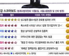 [국감 스코어보드-법사위(5일)]서기호 '막판 스퍼트', 홍일표 '생활국감'