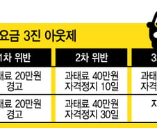 [단독]"부당요금 택시기사 자격취소"…'3진 아웃제'