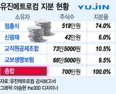 교직원공제회 '찜찜한 투자'…'지하철 스크린도어 광고'서 412억 벌어