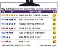 [국감 스코어보드-교문위(6일)]정진후 "비정규직 '특식' 차별 금지"