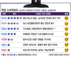 [국감 스코어보드-농해수위(6일)] 최규성, 농민 목소리 '생생' 전달