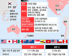[단독]"TPP 초기 참여, MB정부가 '거부'했다"