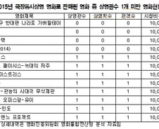 20년전 개봉 영화가 '극장동시상영작'?…도 넘은 '꼼수상술'
