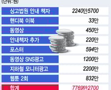 대법원 '상고법원'홍보비 국회 허위제출 의혹…'검색광고 누락'