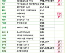 건설사 대표, 국감장 한명도 안온다…증인 전원 제외