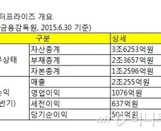 [단독]동원그룹 지주사 동원엔터프라이즈, IPO 잰걸음