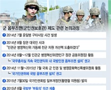 [단독]국방부, '군 옴부즈맨 군대 밖 설치 불가' 의견서 제출