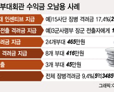 [단독]병사들이 번 부대회관 수익, 간부 자녀 수능격려금으로?