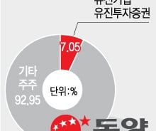 동양 사태 2년, 모기업 ㈜동양 매각 개시