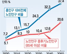 [단독]고령투자자 기준 65→70세 올린다