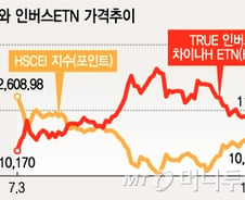 [주말재테크]ELS 투자할 때 인버스ETF로 헷지하자