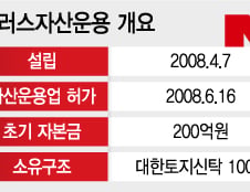 [단독]군인공제회, 엠플러스자산운용 220억에 인수