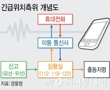 [단독]"긴급구조 정밀측위 협조해달라" 韓 정부 요청에 애플의 '딴지'