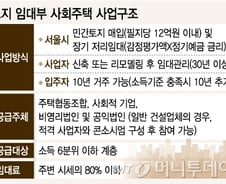 [단독]민간 참여 저조속 서울시 '1호 사회주택' 힘든 첫발
