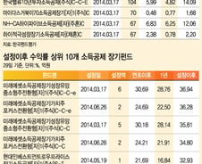 올해 소득공제 막차 '소장펀드' 올라타라