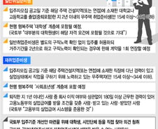 [단독]최소 6개월 경력 있어야 '재취업준비생'…행복주택 신청