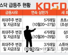 위험한 급등주의 공통점