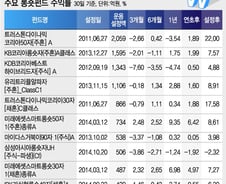 말 많던 롱숏펀드 1년 박스권 지나보니