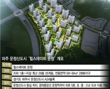 파주 운정신도시 첫 '힐스테이트'‥희소성 높은 소형만 2365가구