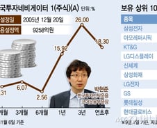 아모레→현대차→OO..네비게이터 펀드 다음 항해종목은