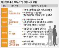 방송통신 M&A 정부 인가, 과거 사례 어땠나 보니