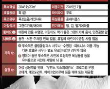 주말이면 엄마·아빠 '부쩍' 몰리는 호텔