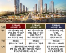 '급이 다른' 반도유보라 프리미엄…테라스에 옥탑방까지