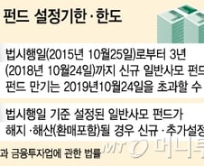 [단독]1억 없어도 투자가능한 사모펀드 있다