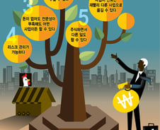 퇴직한 뒤 치킨집? 차라리 주식 투자를 해라