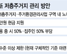 [단독]서울시, 낡은 집 리모델링에 1000만원씩 쏜다