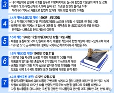 "개헌하면 연임 가능한가요?"…전두환도 고개 저은 '중복개헌'