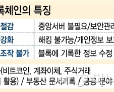 [단독]금융권 뒤흔들 '블록 생태계'…LG, CNS가 '첫 삽' 뜬다