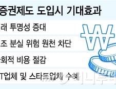 [단독]핀테크 핵심 '블록체인'…전자증권법 통과되면 탄력 받을까