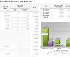 [주말재테크]올해 연말정산에서 챙겨봐야 할 부분은?