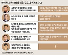 노태우·김영삼·김대중 세력 8명이 두달만에…