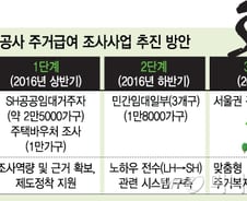 [단독]"맞춤 복지" 서울시, 주거급여 자체조사한다