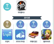[그래픽] '2015대한민국모바일어워드' 최고의 'K-앱'은?