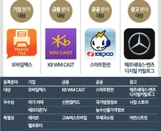 [그래픽]'2015대한민국모바일어워드' 우수 기업 앱을 소개합니다