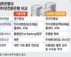 '인터넷전문은행' 등장 은행 헤게모니 바뀐다