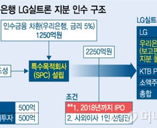 [단독] 오릭스·우리은행, 실트론 공동투자…2018년 상장