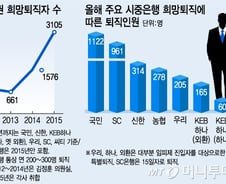 은행권 역대급 희망퇴직…올해 3000명 짐쌌다 