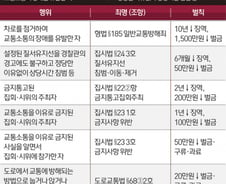 [그래픽] '평화 집회'라도 이러면 집시법 위반으로 처벌