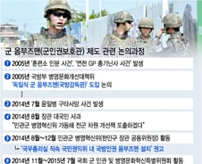 [본회의통과]'군인권보호관 설치' 선언…군인 지위·복무기본법 제정