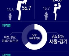 비정규직도 출산·육아휴직 마음껏 쓴다