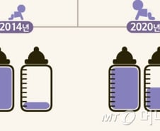 청소년 한부모 아동양육비 2017년에 5만원 오른다