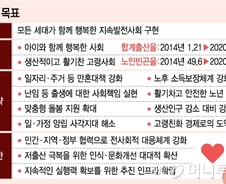 만혼에 주목한 정부…신혼부부 '특화 행복주택' 조성